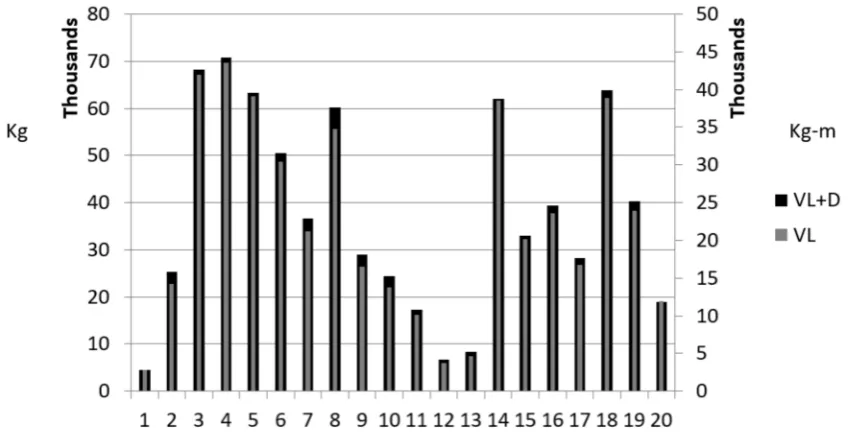 Table 6. Comparison between VL and VLwD.