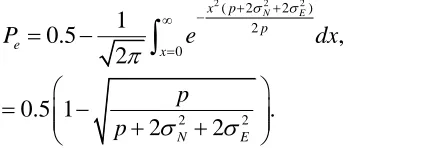 Fig 1.The plot of error variances of -30 dB, 0 dB, and 20 dB 