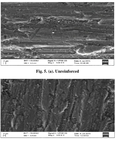 Fig. 5. (a). Unreinforced 