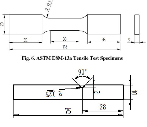 Fig. 6. ASTM E8M-13a Tensile Test Specimens 