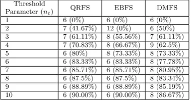Table 1: Accuracy (Acc.) and CPU time of the proposedmodel using segmented and non-segmented images.