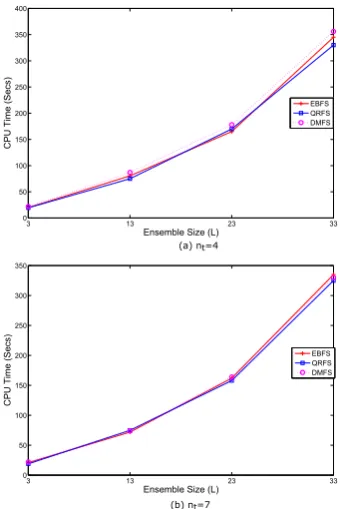 Fig. 6: A comparison between QRFS, EBFS and DMFSmethods in terms of classiﬁcation accuracy using dif-ferent ensemble sizes (L) and two diﬀerent thresholdvalues.