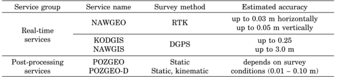 Table 1 Individual services and their achievable accuracy declared by the administrator