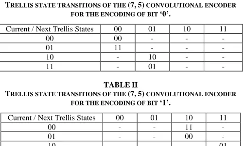 TABLE RELLIS STATE TRANSITIONS OF THE I (7, 5)