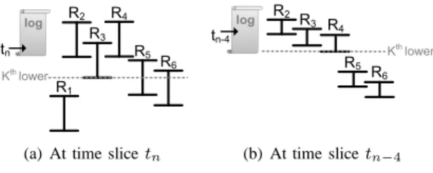 Fig. 3. Backward classification example