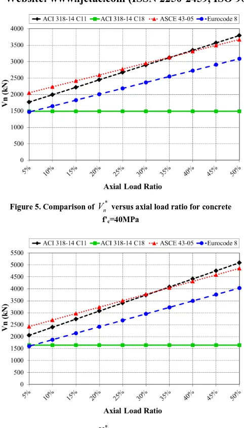 Figure 6. Comparison of 