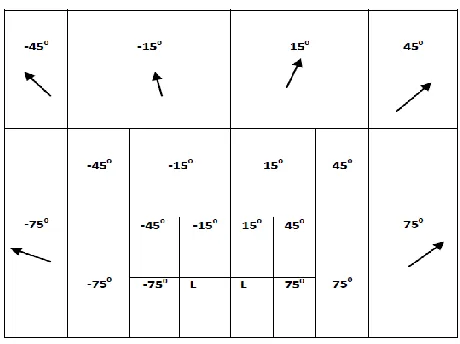 Figure 2: Filter bank structure for 2-D DT-DWT 