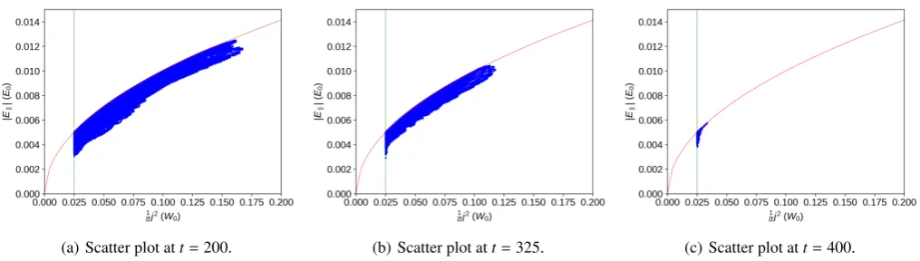 Fig. 9. Contours of Ohmic heating integrated along ﬁeld lines traced from the mid-plane, shaded on a logarithmic scale