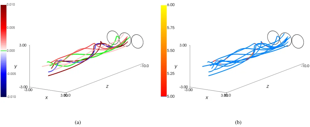 Fig. 1. Contours of the ﬁeld-line-integrated parallel electric ﬁeld, plotted where ﬁeld lines intersect the mid-plane