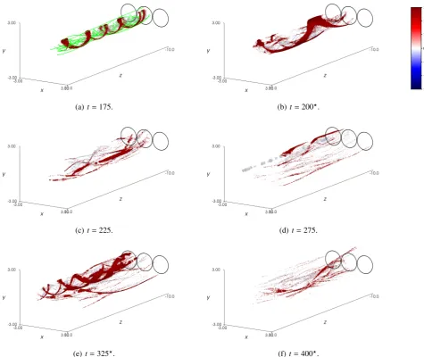 Fig. 3. Isosurfaces of local E∥. Times shown are (a) t = 175, (b) t = 200, (c) t = 225, (d) t = 275, (e) t = 325, and (f) t = 400