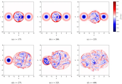 Fig. 6. Contours of the ﬁeld-line-integrated parallel electric current in the mid-plane