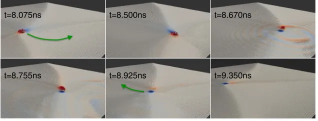 FIG. 4 (color online).Snapshots of the vortexthe magnetization. The full time sequence isavailable in the Supplemental Materialcore motion during switching by a time-varyingstrain