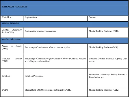 Fig 1:  Research Framework 