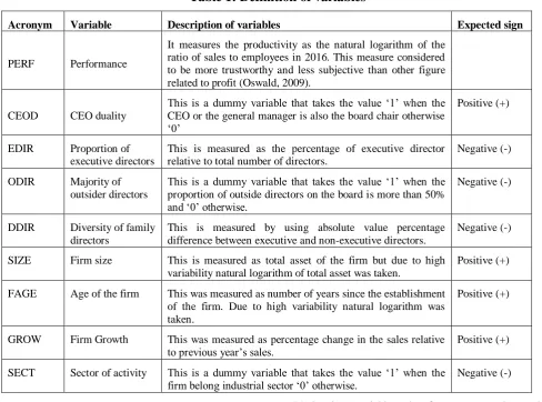 Table 1: Definition of variables 