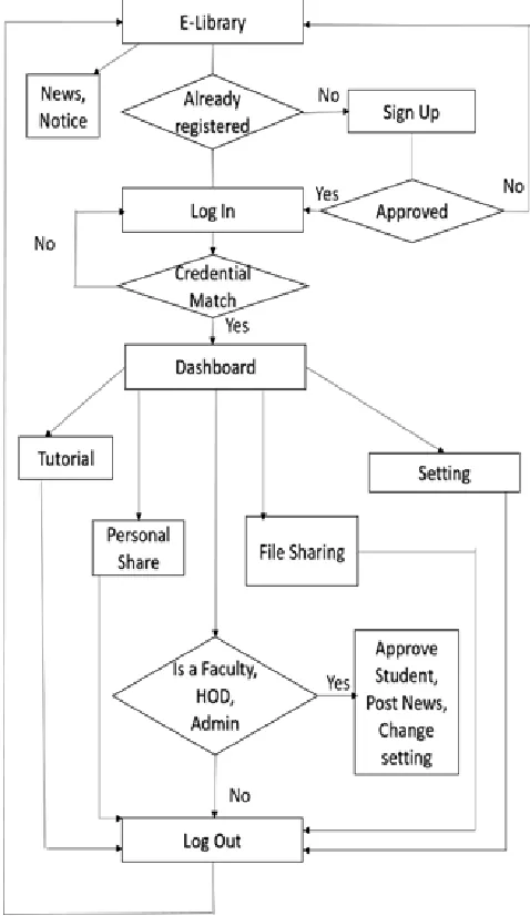Fig. 1 Proposed model flow diagram 