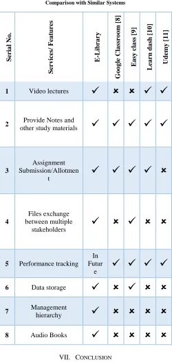 Table 1  Comparison with Similar Systems 