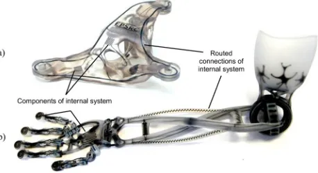 Fig. 1Multimaterial jetted concept prototype: (a) an exampleof a topologically optimized structural part with integrated in-ternal system of placed components and the associated rout-ing, and (b) a prosthetic arm with embedded systems and theassociated connections between components [4]