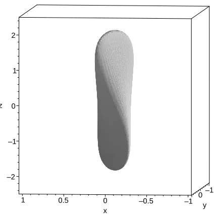 Figure 3.2: The surface ˆη = 0.02ˆηmax, containing the non-ideal region D, with the parameters l = 0.1,L = 1, j20 = −1, e10 = −1, k = 0.5.