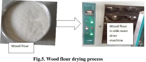 Fig. 4. Schematic processing flow diagram of wood flour (WF) 
