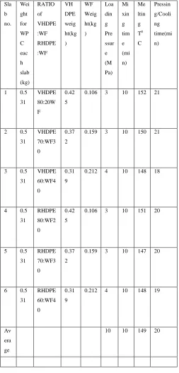 Table 1:  Mass Content Formulations and Mixing of Composite Requirements 