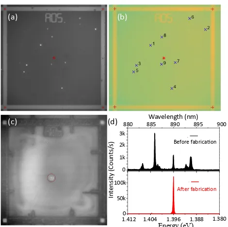Fig. 2(a) shows a photoluminescence image from the portionof the sample at 4 K that we focus on in this work, acquired ina single shot with a 1 s integration time