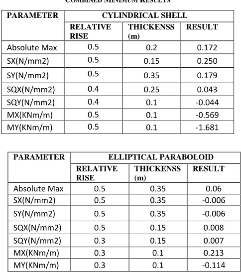 TABLE OMBINED 1 MINIMUM 