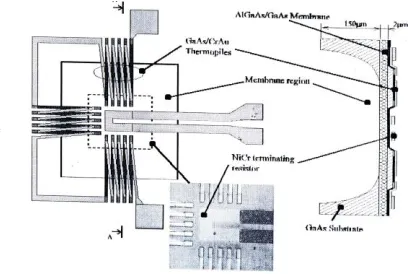 Figure 1.  The structure of the power sensor. left-hand : top view, right-hand-side sectional view along A-A’