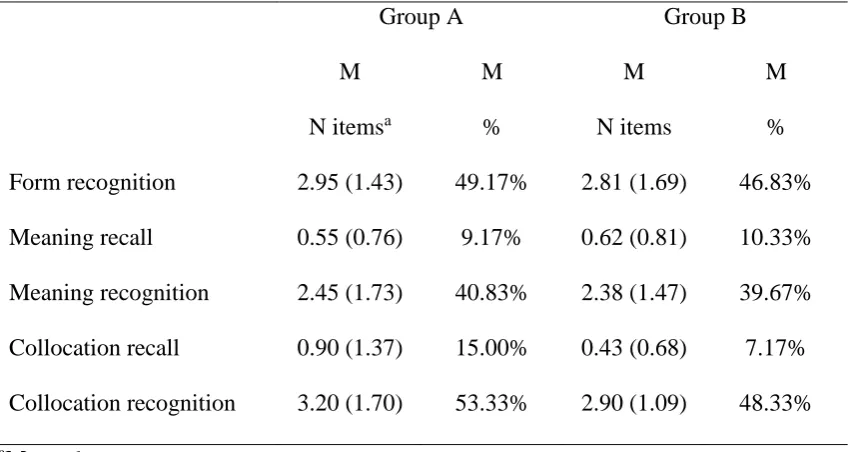 Table 2 