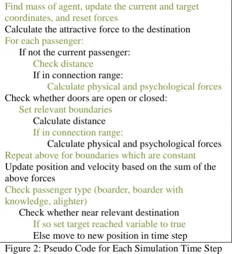 Figure 2: Pseudo Code for Each Simulation Time Step  5.