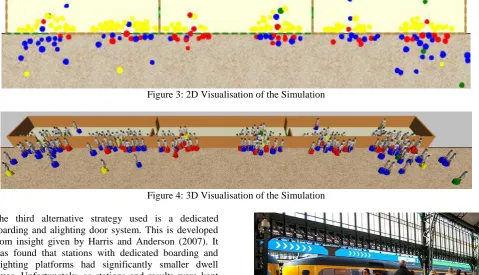Figure 4: 3D Visualisation of the Simulation  