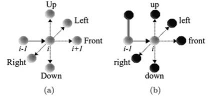 Fig. 2 Example of a relative movement of (a) backbone and(b) side-chain