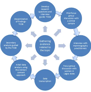 Voluntary participation - Research ethics