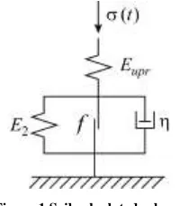 Figure 1 Soil calculated scheme 