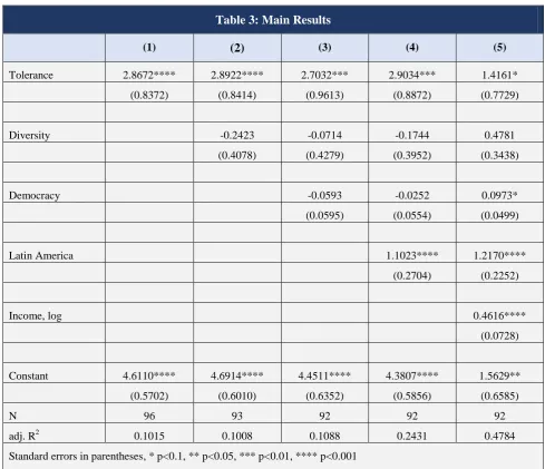 Table 3: Main Results 
