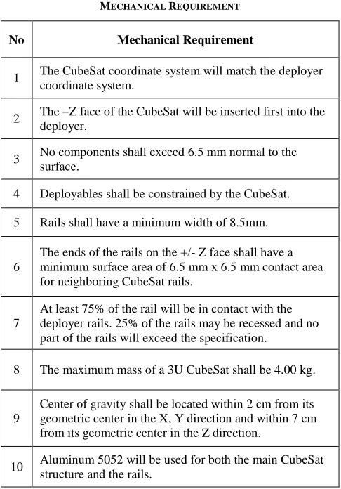 TABLE URVEY 2 TEST 