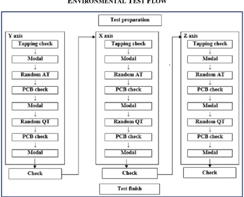 TABLE NVIRONMENTAL 6 TEST 