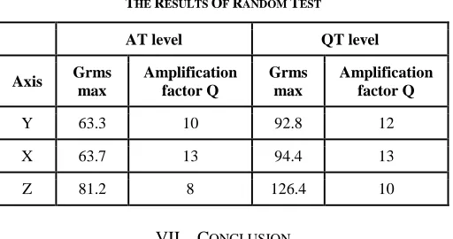 TABLE ESULTS 8 OF RANDOM 