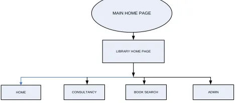 Figure.2 Detailed flow diagram 