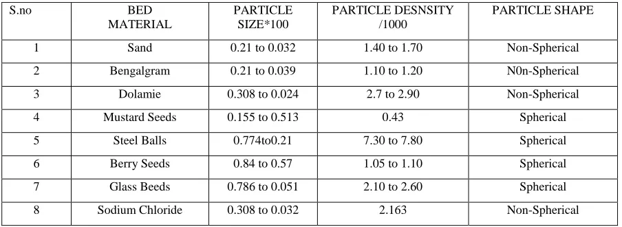 Table – 14:  Comparison(Equ.4) 