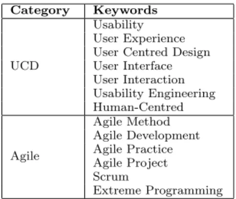 Table 1: Keywords for Systematic Literature Re- Re-view Process