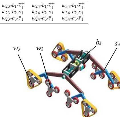 Figure 13. A type w34-b3-s2 six-wheeled robot generated by non-isomorphic combination,