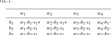 Table 4. Structures of four-wheeled robots in left-and-right layout.