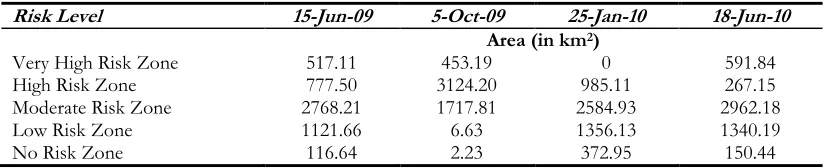 Table 1:  Possible month combinations along with their unique product values  