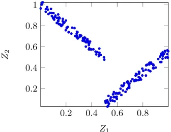 Figure 1: Example of complex relationship between two ob-jectives Z1 and Z2 in a 3-objective optimisation problem.