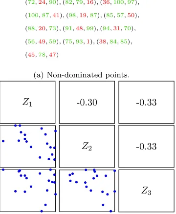 Figure 2: Three-way conﬂicting objectives