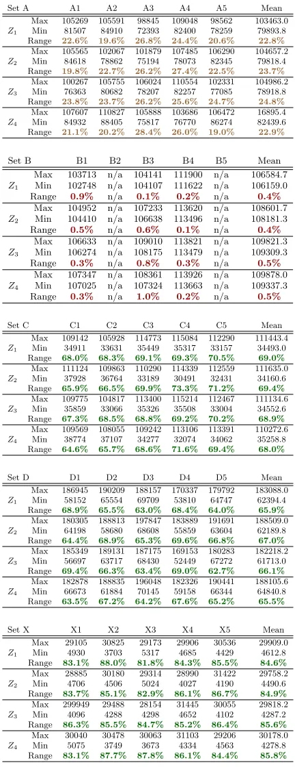 Table 1: Results for the pairwise relationship analysis (1.0is completely harmonious, -1.0 is completely conﬂicting).