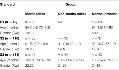 TABLE 2 | Descriptive statistics of the ﬁnal sample.