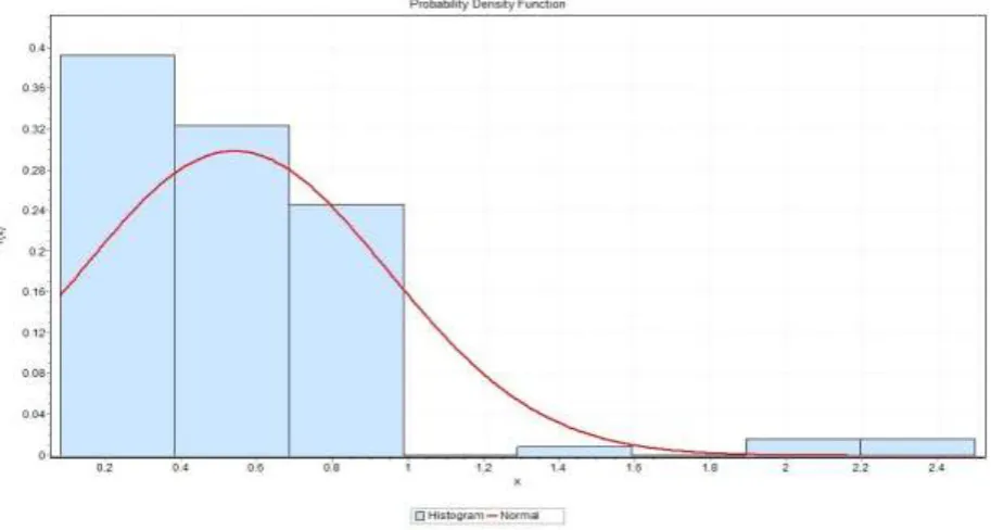 Figure 2: Q-Q Plot of the normal distribution. 