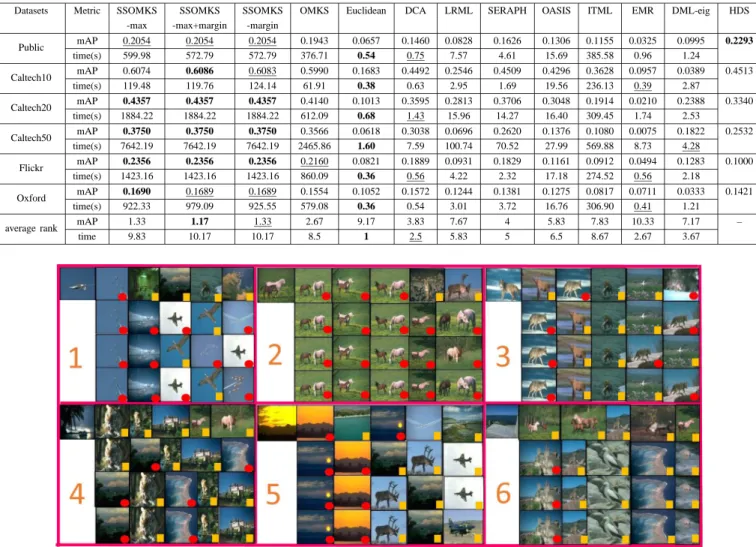 TABLE VI