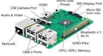 FIG 1: Block diagram of raspberry pi 3 based smart billing system. 